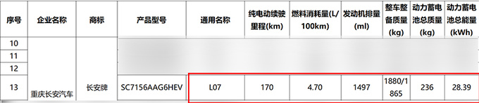 深蓝L07配置曝光比SL03更大 或搭华为车机-图3