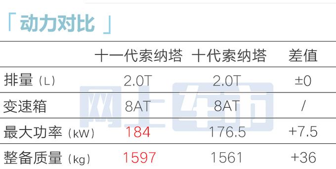 现代官宣第十一代索纳塔12月29日下线下月预售-图1