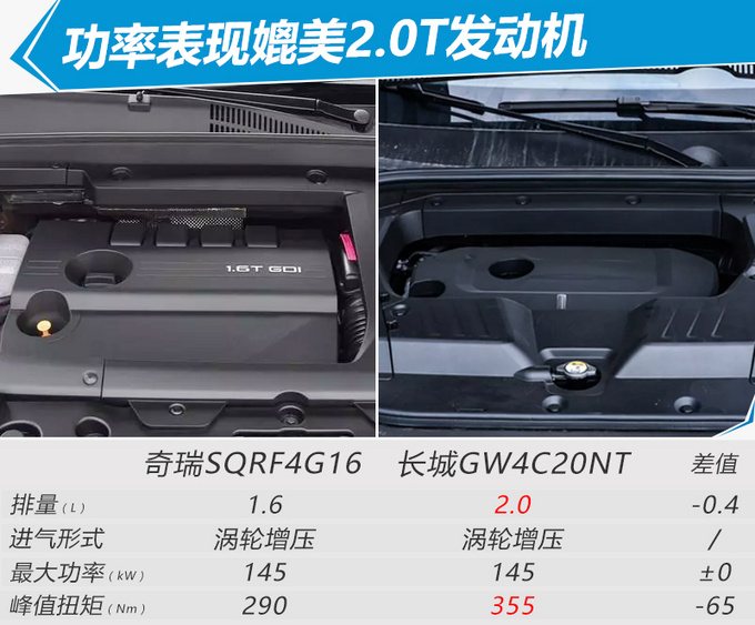 领克/WEY遇劲敌星途豪华SUV上市 售XX.XX万起-图10