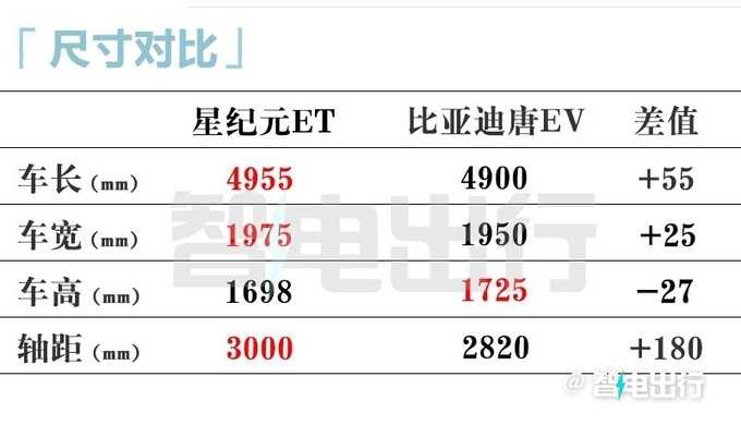 星纪元ET三天后下线智界S7同款内饰 或3月11日上市-图7
