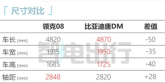 领克08首发魅族车机或二季度上市 预计22万起售-图3