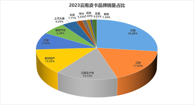2023年31个?。ㄖ毕绞校└髌たㄆ放剖姓悸史治?图30