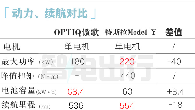 凱迪拉克傲歌4月25日上市4S店預計賣23.97萬起-圖12