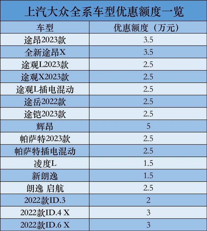 汽车大降价消费者买车还是难哪个品牌真的有诚意-图2