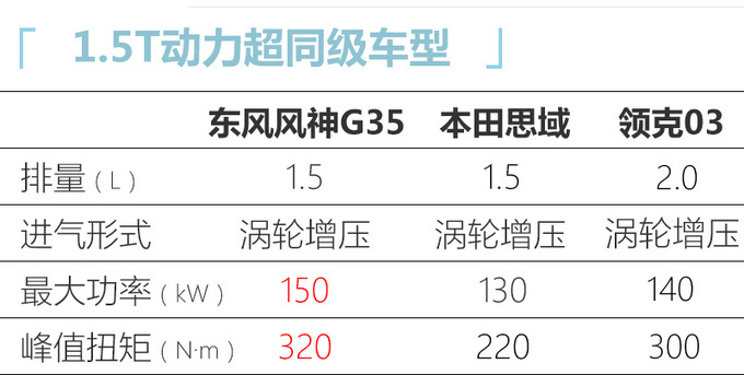 东风风神全新紧凑轿车明年上市 1.5T动力超本田思域-图6