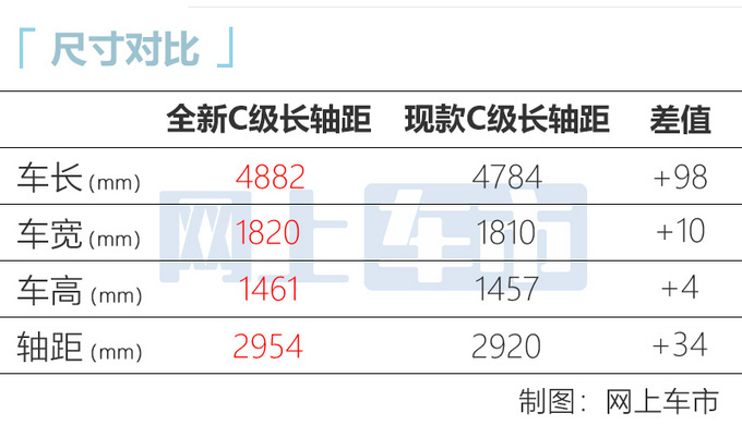 奔驰全新C级到店实拍8月27日上市 预计32万起售-图9
