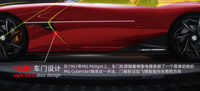 帅到没朋友全新MG Cyberster概念车设计解析-图15