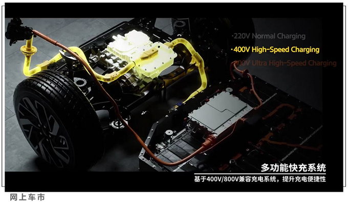 现代发布E-GMP纯电平台 14分钟充电80 续航600km-图7