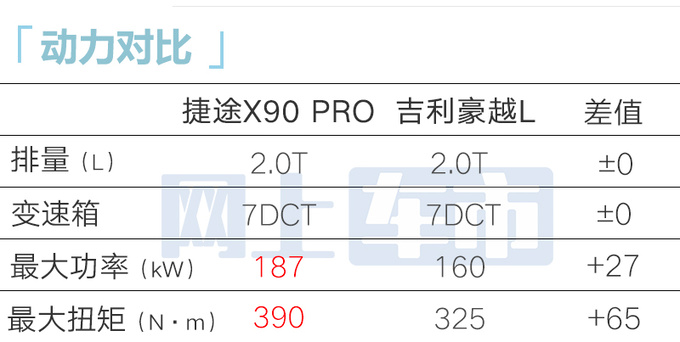 捷途X90 PRO九天后上市搭两种动力 预售12.99万起-图14
