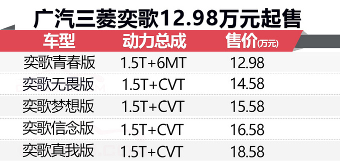广汽三菱奕歌正式开卖售价12.98-18.58万元-图1