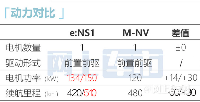 本田e:NS1电动SUV三天后上市预售18-21万-图7