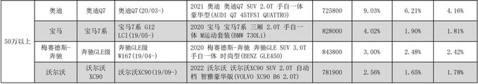 不管是费翔还是许知远高品质豪华SUV沃尔沃XC90和他们都很配-图13