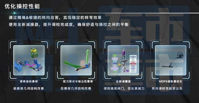 现代4S店新伊兰特预计售6.98-11.18万 8月26日上市-图22