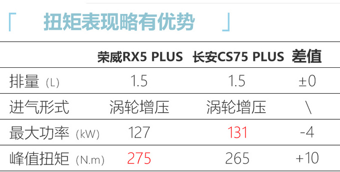 荣威RX5 PLUS或上半年上市 造型酷似长安UNI-T-图5