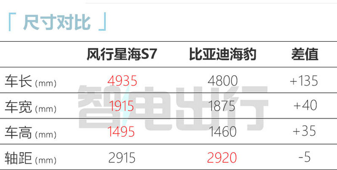 風行星海S7換殼奕派0074S店7月上市 售13萬起-圖2