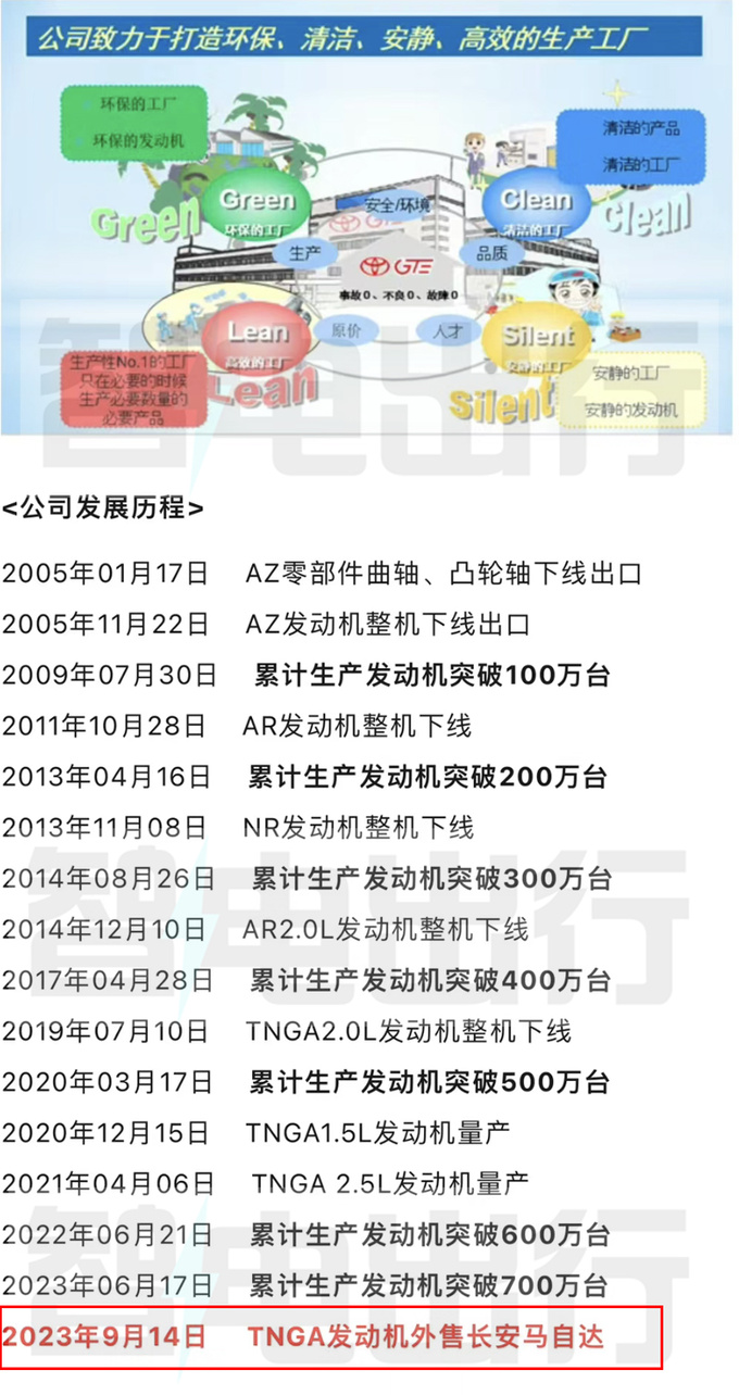 加速新能源转型马自达购丰田动力 新马自达6或搭载-图4