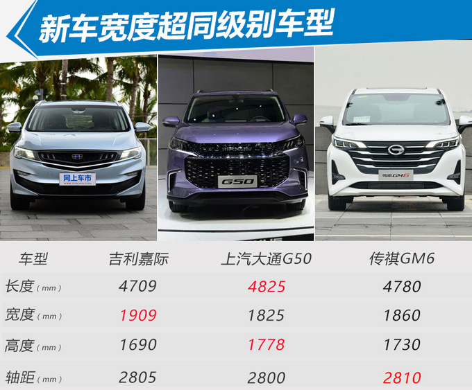吉利嘉际正式上市 动力超GM6 售XXXX-XXXX万元-图1