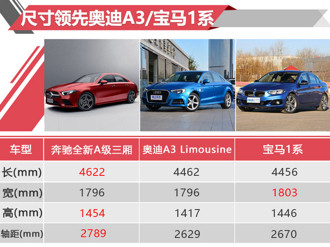 新A级配置曝光 21万起售 想用S级大屏得多花3万-图3