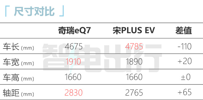 奇瑞eQ7正式下线命名XX 搭全铝轻量化平台-图4