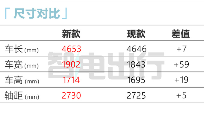 雪佛兰全新探界者11月上市尺寸升级 增混动版车型-图8