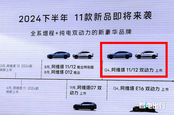 阿维塔12增程版4季度上市 售20万PK小米SU7-图4