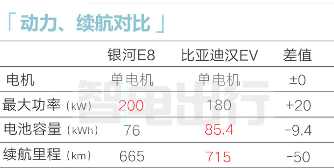 吉利银河E8 9天后预售搭45英寸8K屏+魅族手机互联-图11