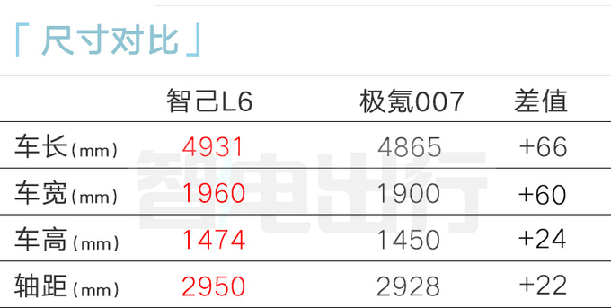 智己L6二季度上市续航超1000km 4S店或卖18-27万-图22