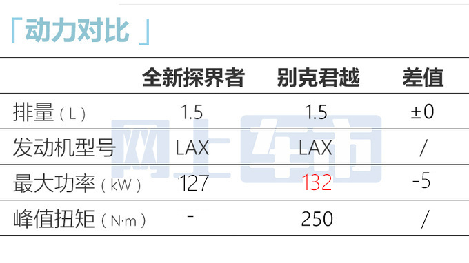 雪佛兰新探界者或11月上市尺寸加长 现款优惠8万-图12