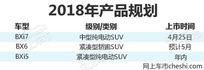 宝沃今年将连推3款新SUV 包括两款纯电车型-图3