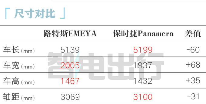 路特斯轿车11月广州车展亮相 官方售价10万美元-图2