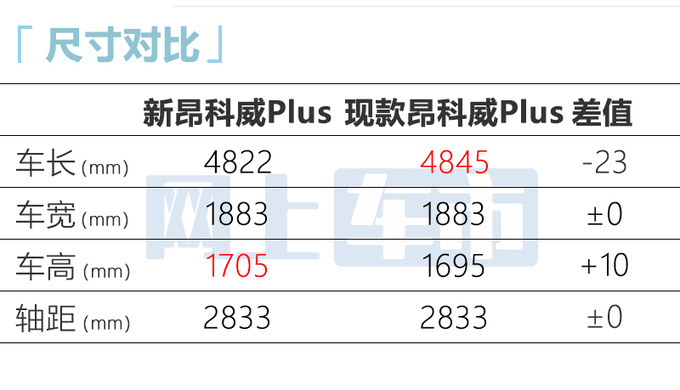 别克4S店昂科威加速清库-优惠超9万 新款5月上市-图7