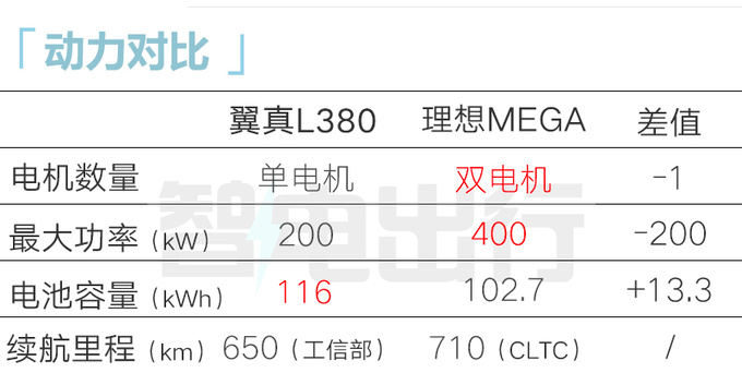 吉利翼真4S店陆地空客L380月底上市 售40万-图12