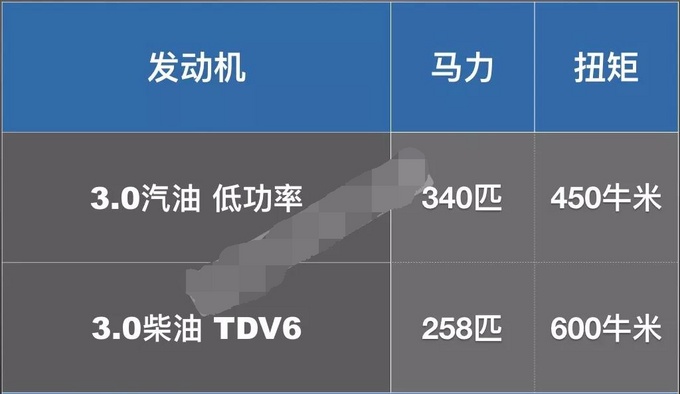 18款路虎揽胜行政柴油版 比汽油版更划算-图12