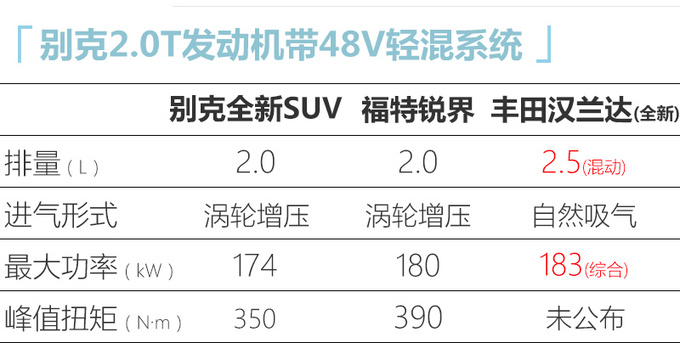 别克大号昂科威S实拍 搭2.0T轻混 或24万起售-图3