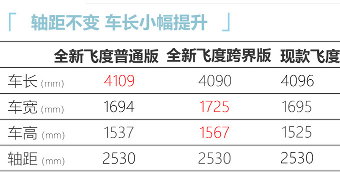 买轿车的看看这10款 新飞度/高尔夫领衔-最低8万-图13