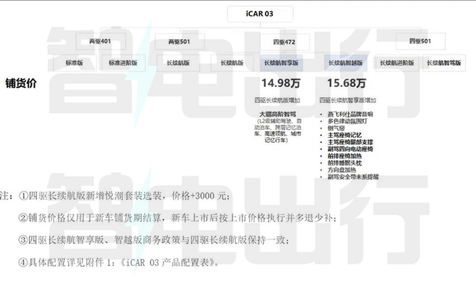 奇瑞新iCAR 03价格曝光4S店后天上市 配置更丰富-图4