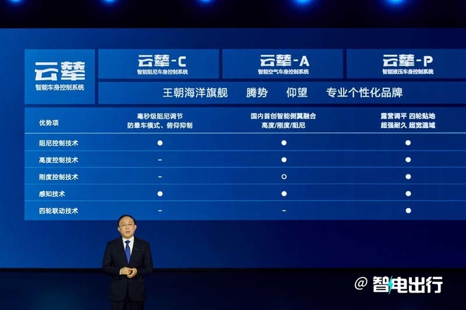 比亚迪新品牌命名方程豹6月发布 预计卖40-60万-图6