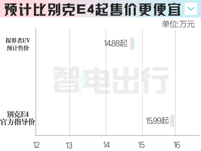 别克E4换壳雪佛兰销售8月上市卖14.88万-图6