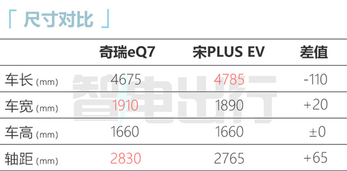 奇瑞eQ7配置曝光 8月中旬上市 预计10万起售-图7