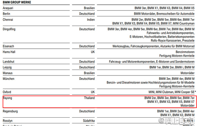 比华晨高端 宝马泰国产X5/7系等 X5将停止出口中国-图3