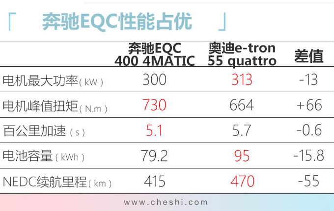 再等9天奔驰EQC纯电动SUV上市 起售价超55万-图8