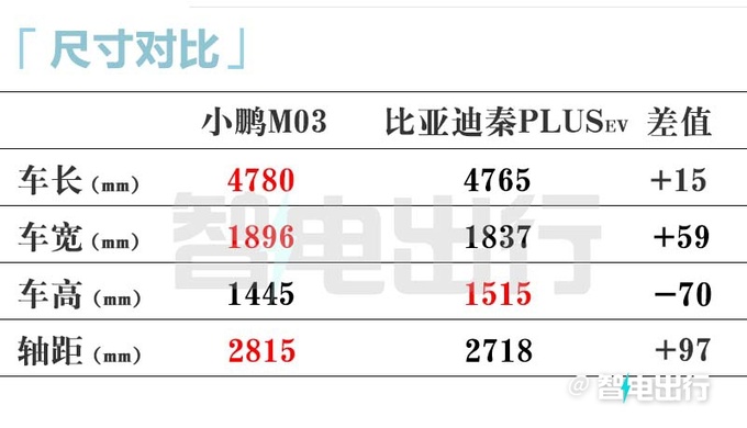 小鹏MonaM03后天首发新图曝光10万带智驾-图8