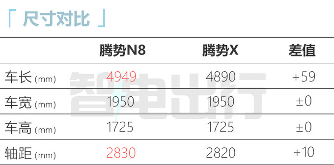 腾势N8售xx.xx-xx.xx万元全系xxx标配 续航1030km-图8