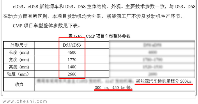 东风风神奕炫纯电版曝光 续航超比亚迪秦EV450-图2