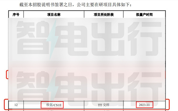 極氪副總裁明年年底前推出3款新車 定價20-30萬-圖5