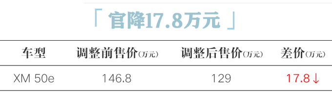 官降17.8万宝马XM入门版售129万 老车主补差价-图4