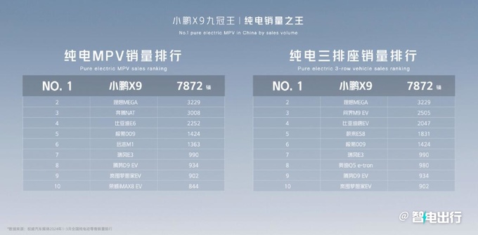 羅杰小鵬X9圍繞用戶核心痛點(diǎn)進(jìn)行品類創(chuàng)新-圖5