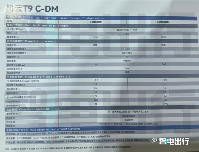 奇瑞瑞虎9混动曝光命名风云T9 续航1321km-图4