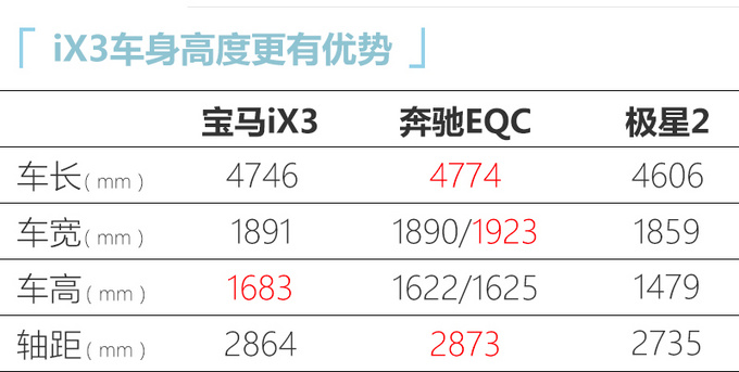 华晨宝马iX3明天上市 预售47万元起 续航500km-图7
