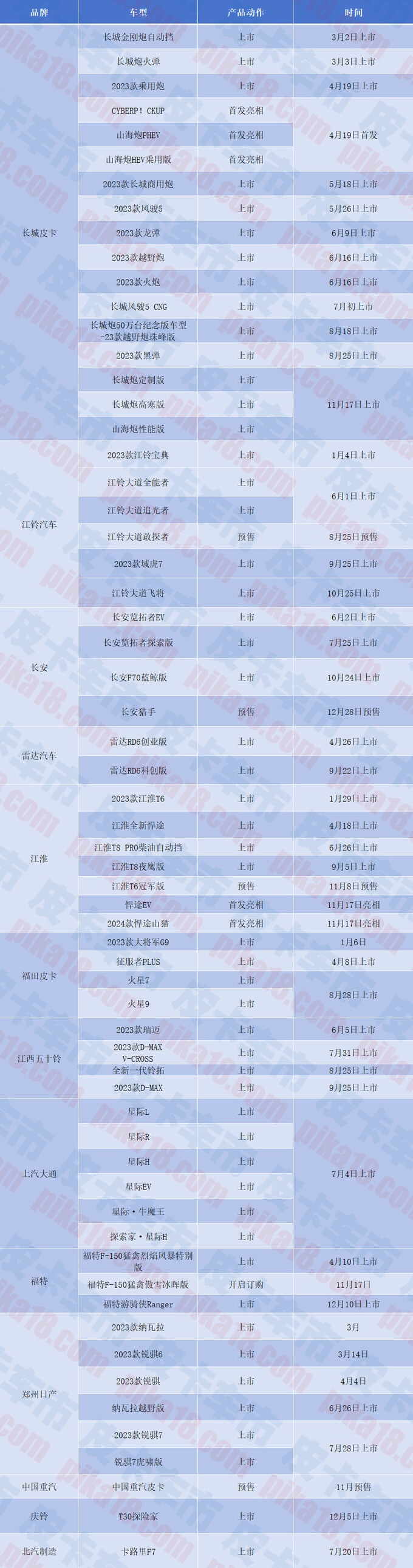 2023年度国产皮卡盘点60多款车哪款最让你心动-图52